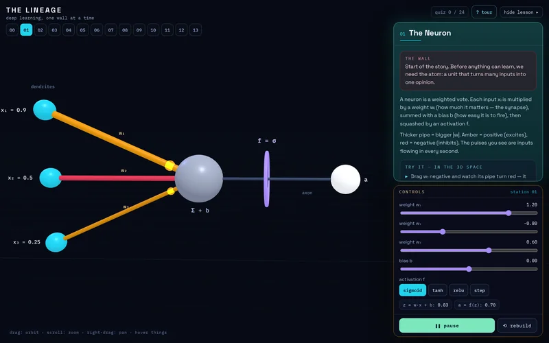 The Lineage homepage
